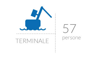 Persone