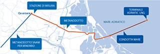 adriaticlng_terminale_metanodotto