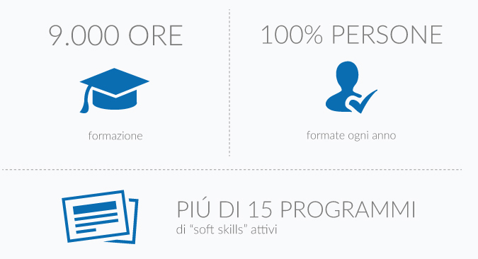 adriaticlng_formazione